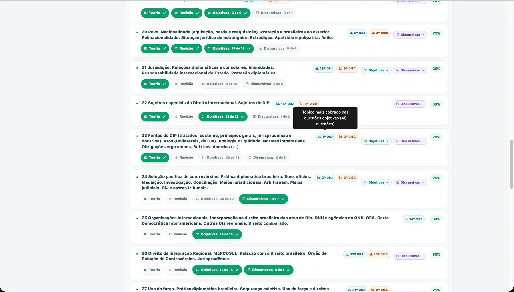 Edital Esquematizado com incidência dos tópicos